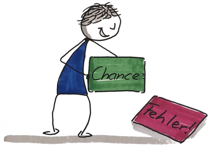 Manfred Fehler zu Chance Manfred Fehler zu Chance