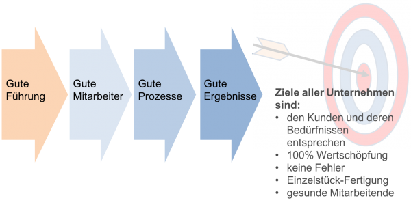 Ziele aller Unternehmen Ziele aller Unternehmen